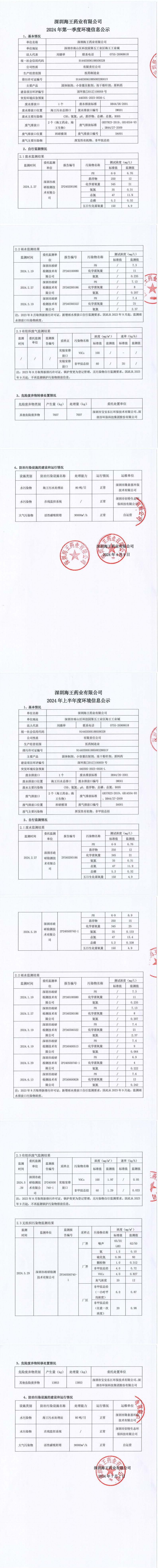 2024年j9游会真人游戏第一品牌药业第一季度和上半年度信息公示_00.jpg